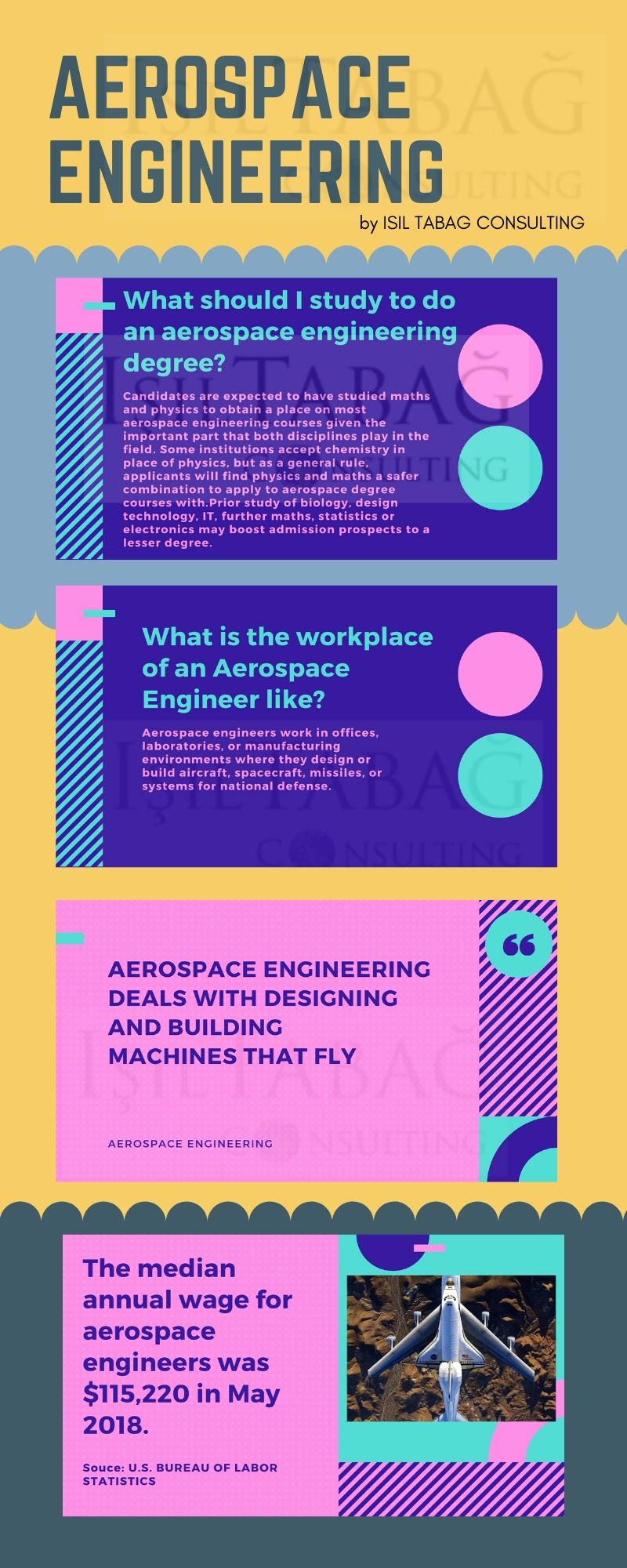 Aerospace Engineering - Işıl Tabağ